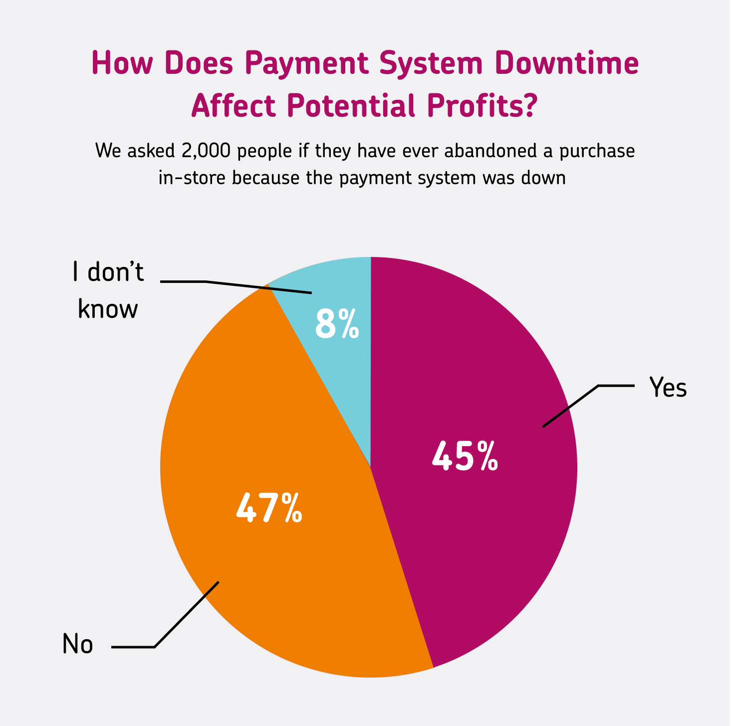 Ways To Pay Asset 4
