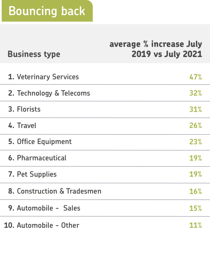 Mobile Sector Bouncing Back@2X