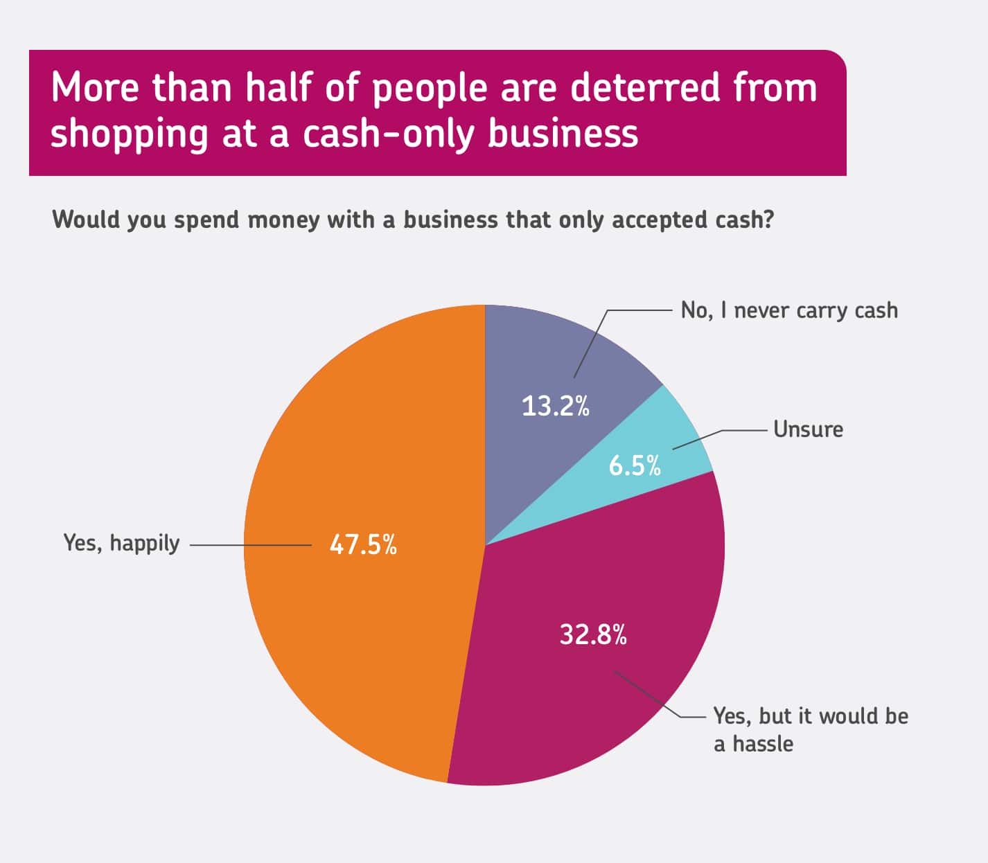 Deterred At Cash Only V2@2X Min