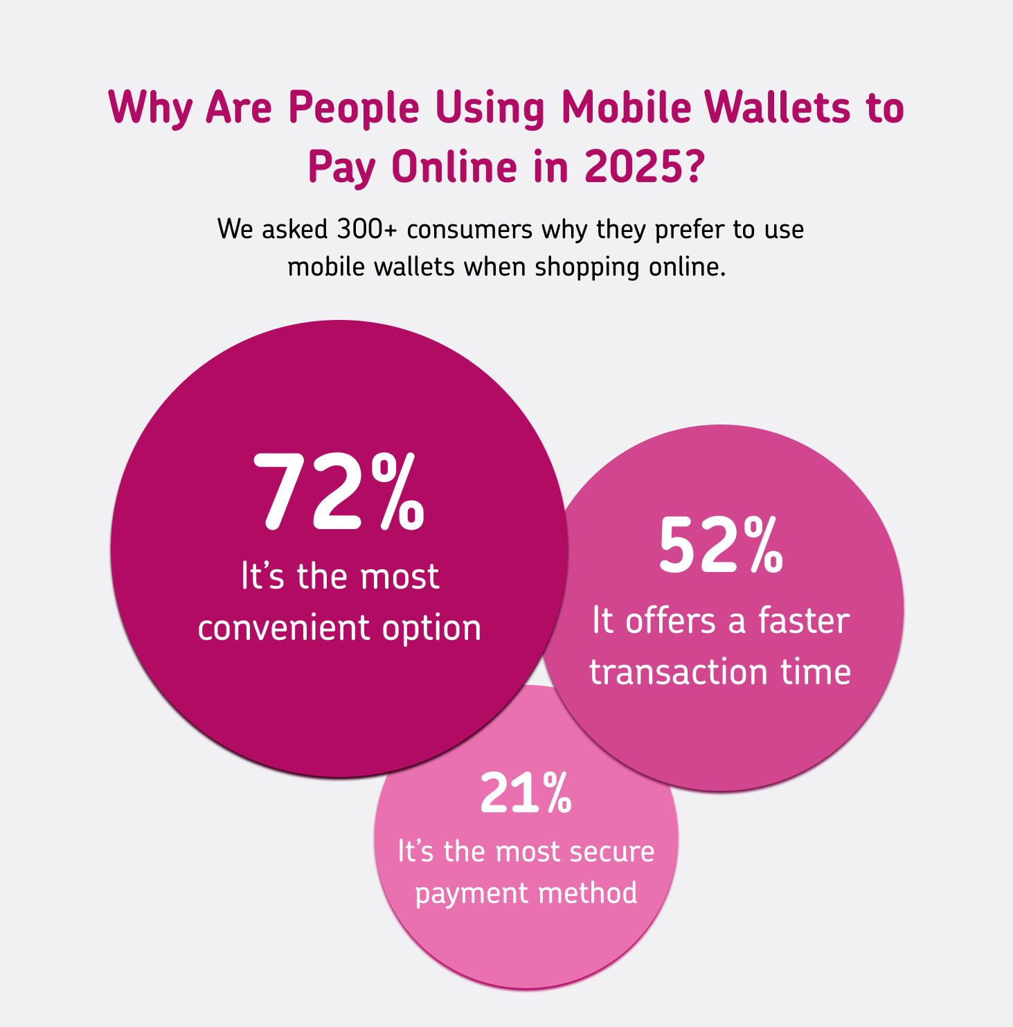 Ways To Pay Asset 6