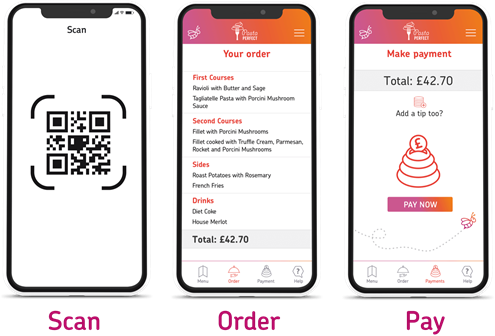 Scan Order Pay 2X