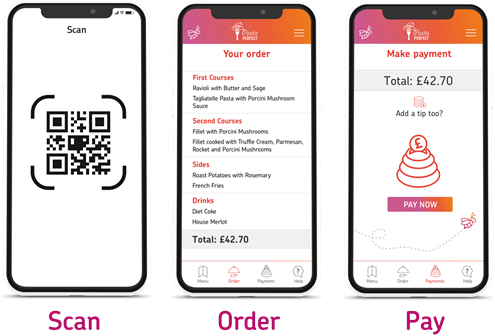 Scan Order Pay 2X