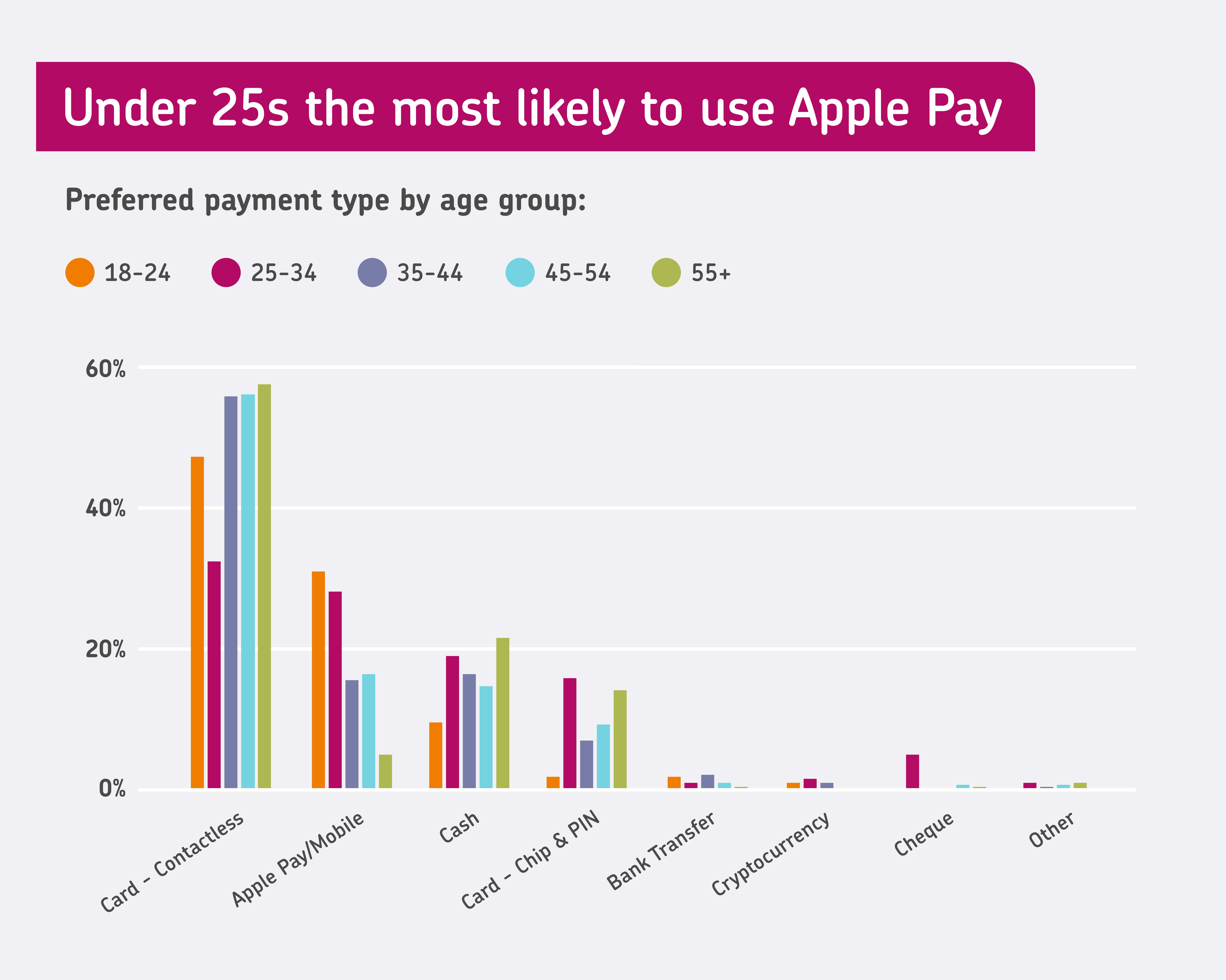 Under 25S Use Apple Pay V2@2X Min