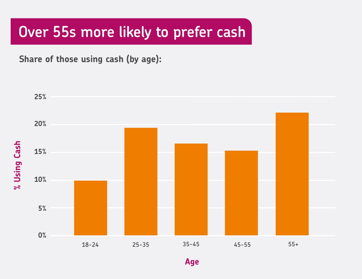 Over 55S Prefer Cash@2X Min