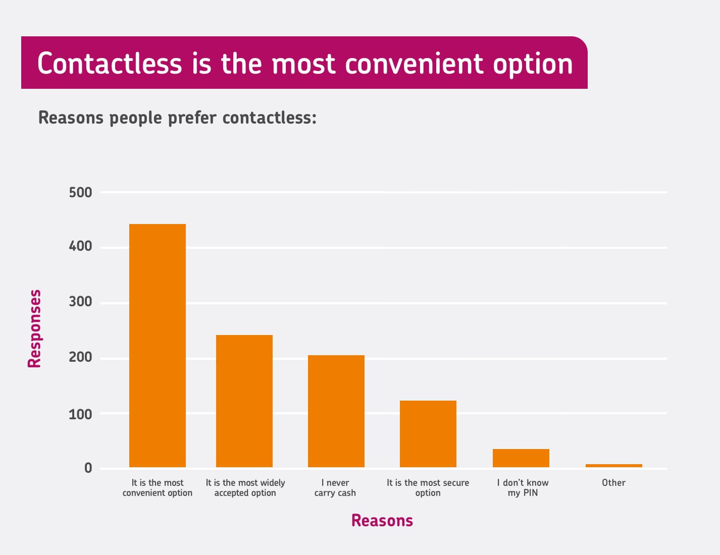 Contactless Most Convenient@2X Min