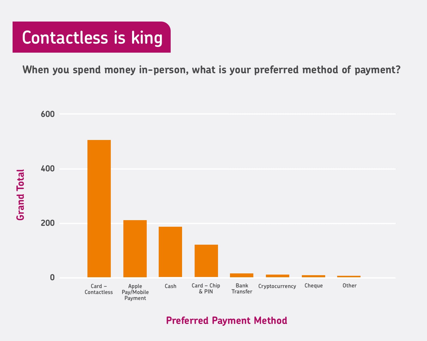 Contactless Is King V3@2X Min