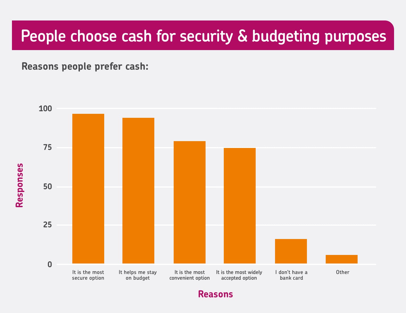 Cash For Security & Budgeting@2X Min