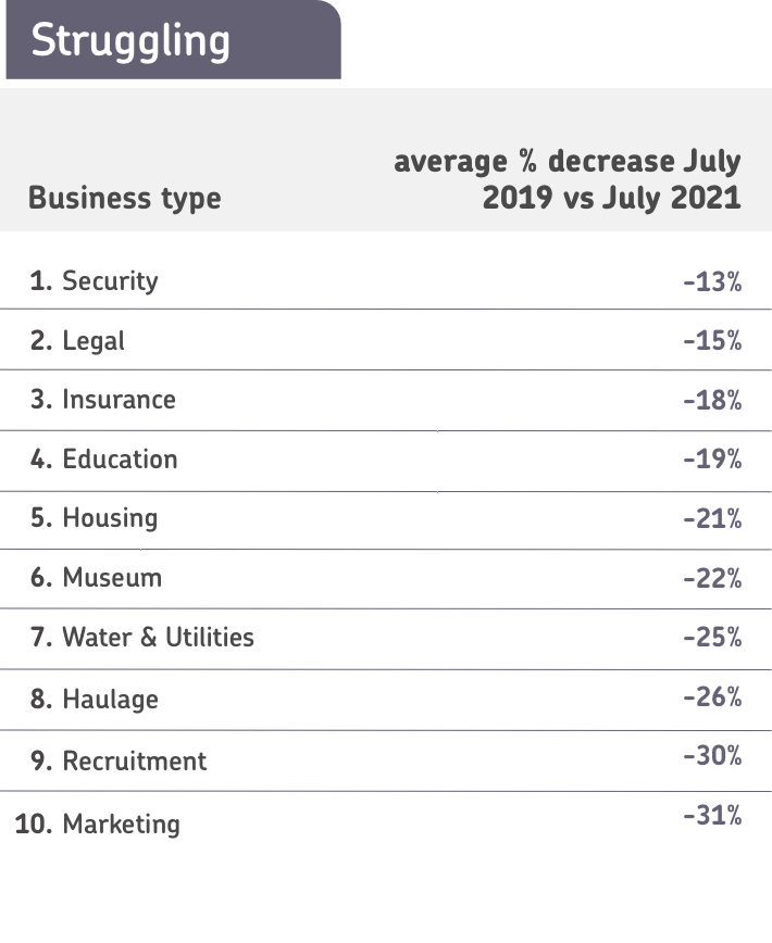 Mobile Sector Struggling@2X