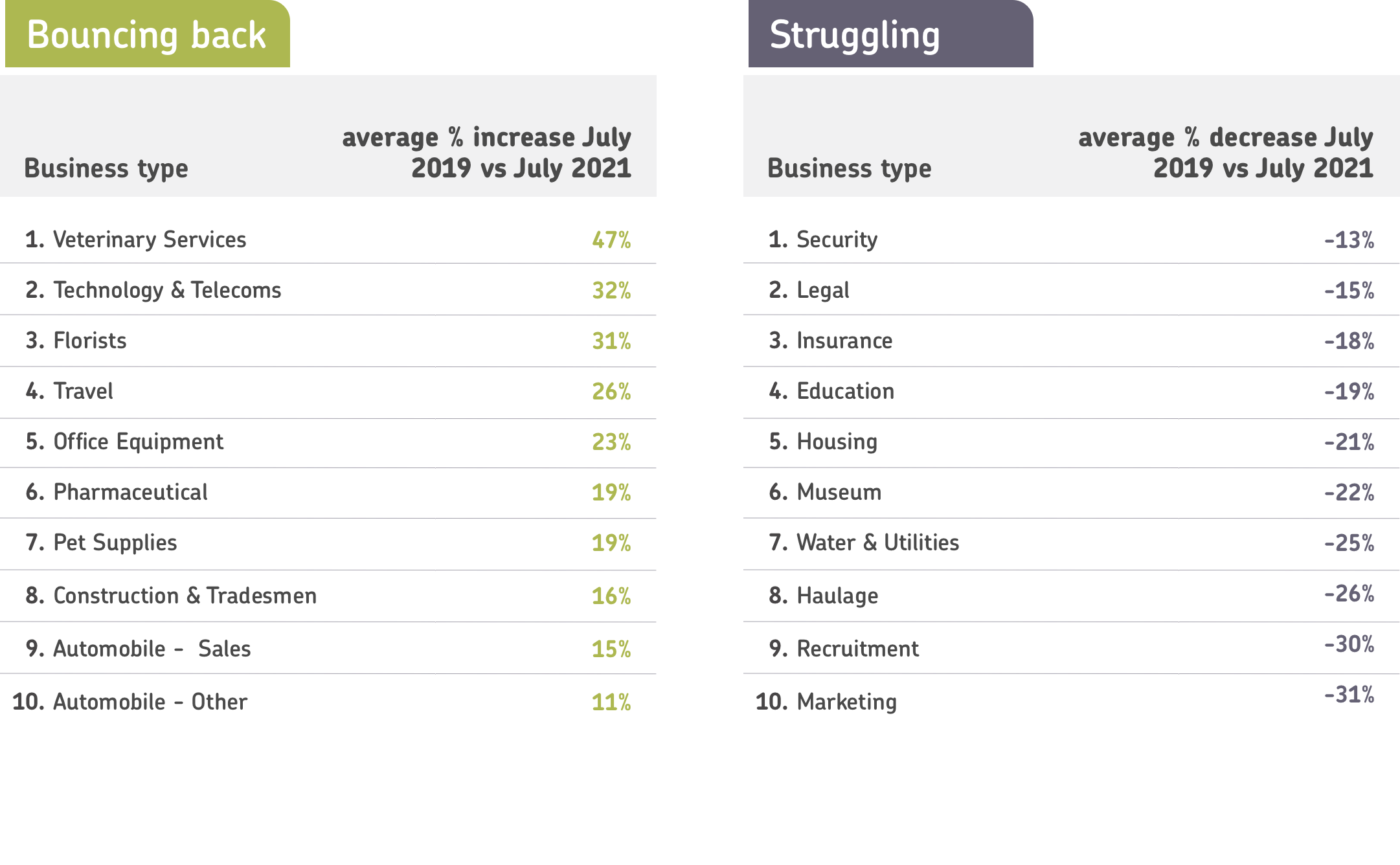 Sectors Bouncing Back@2X